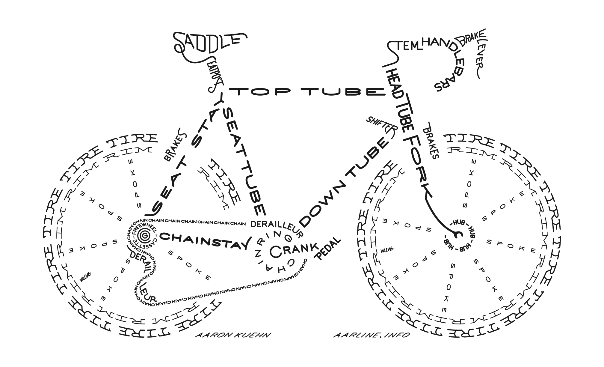 It's really useful to know the many parts of a bike (c/ Aaron Kuehn)