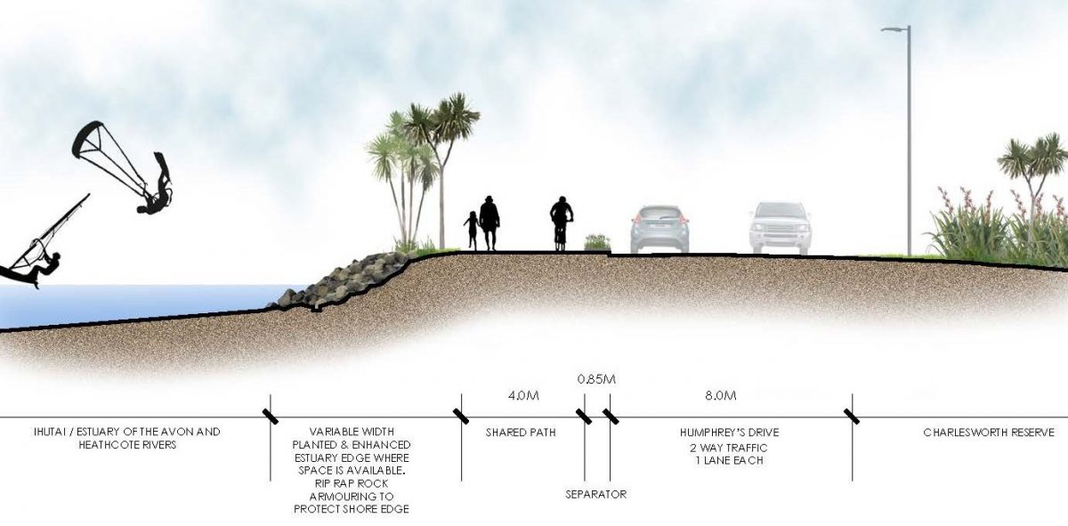 Rapanui / Shag Rock cycleway consultation continues