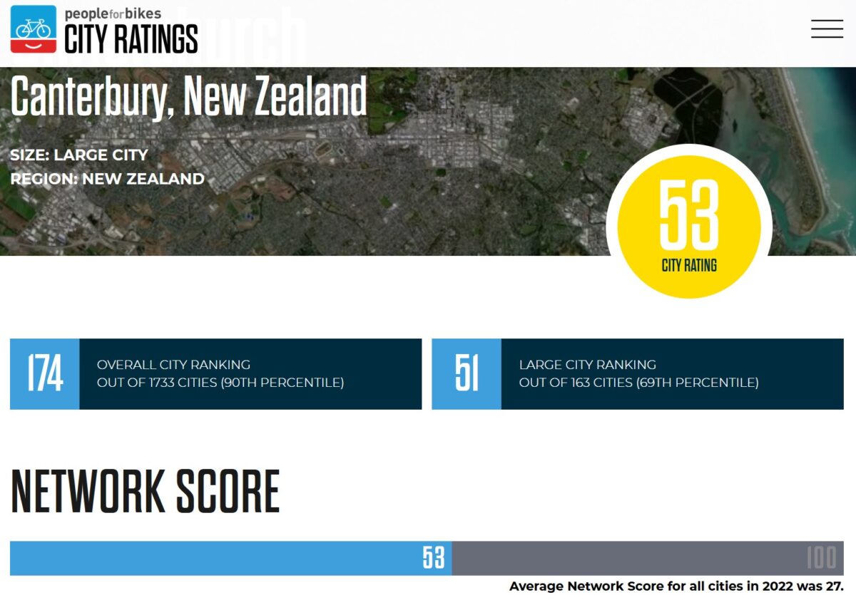 Cycling is on the Up in Chch – and even the World is recognising it…