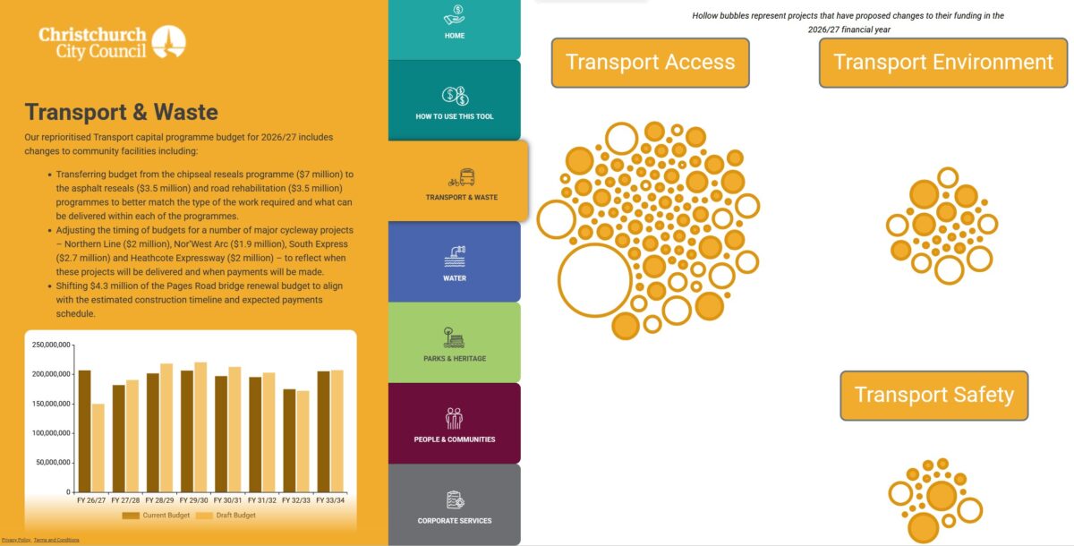 Draft 2026/27 Chch Annual Plan – Kicking the Cycleway can down the road?