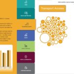 Draft 2026/27 Chch Annual Plan – Kicking the Cycleway can down the road?